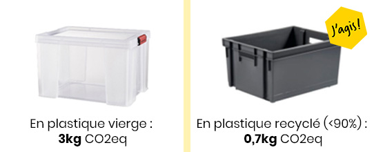 Empreinte carbone rangement plastique
